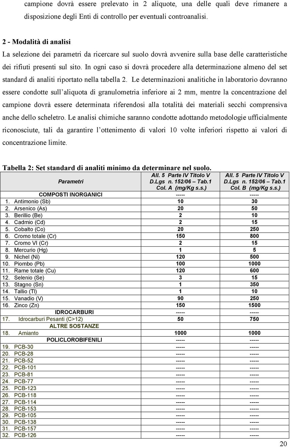 In ogni caso si dovrà procedere alla determinazione almeno del set standard di analiti riportato nella tabella 2.