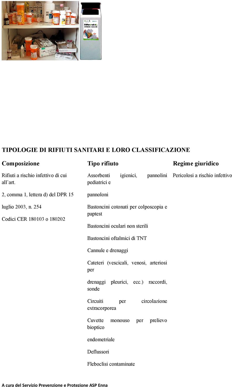 254 Codici CER 180103 o 180202 Assorbenti igienici, pannolini pediatrici e pannoloni Bastoncini cotonati per colposcopia e paptest Bastoncini oculari non