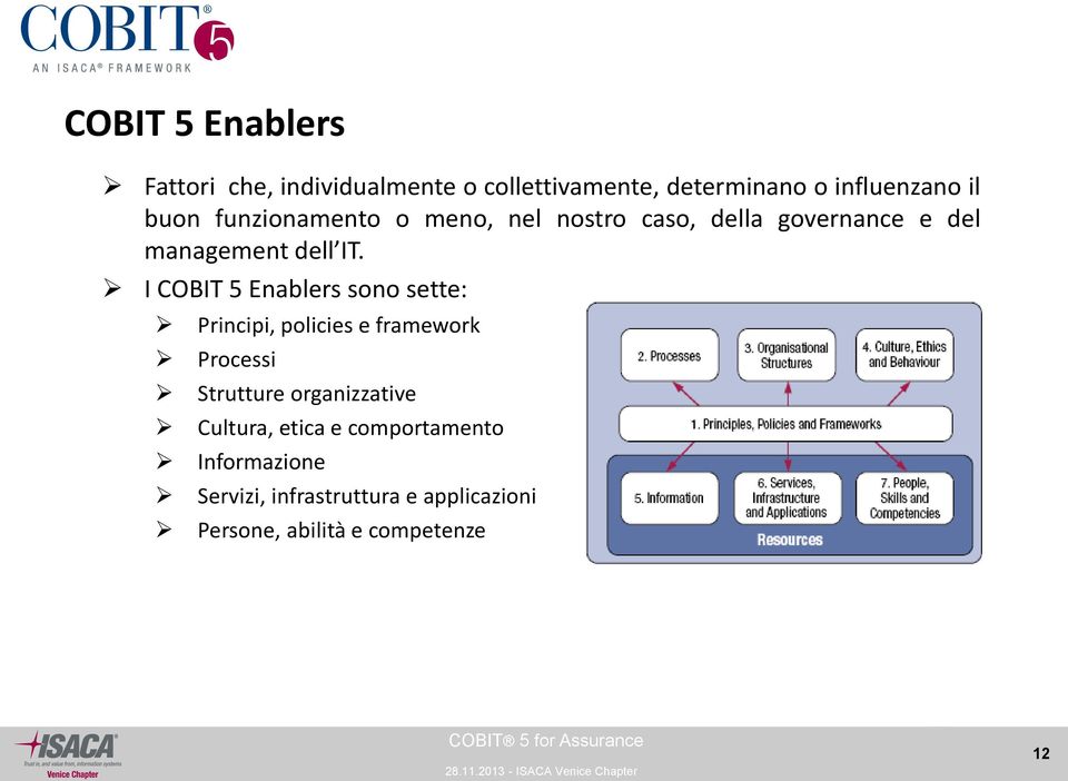 I COBIT 5 Enablers sono sette: Principi, policies e framework Processi Strutture organizzative