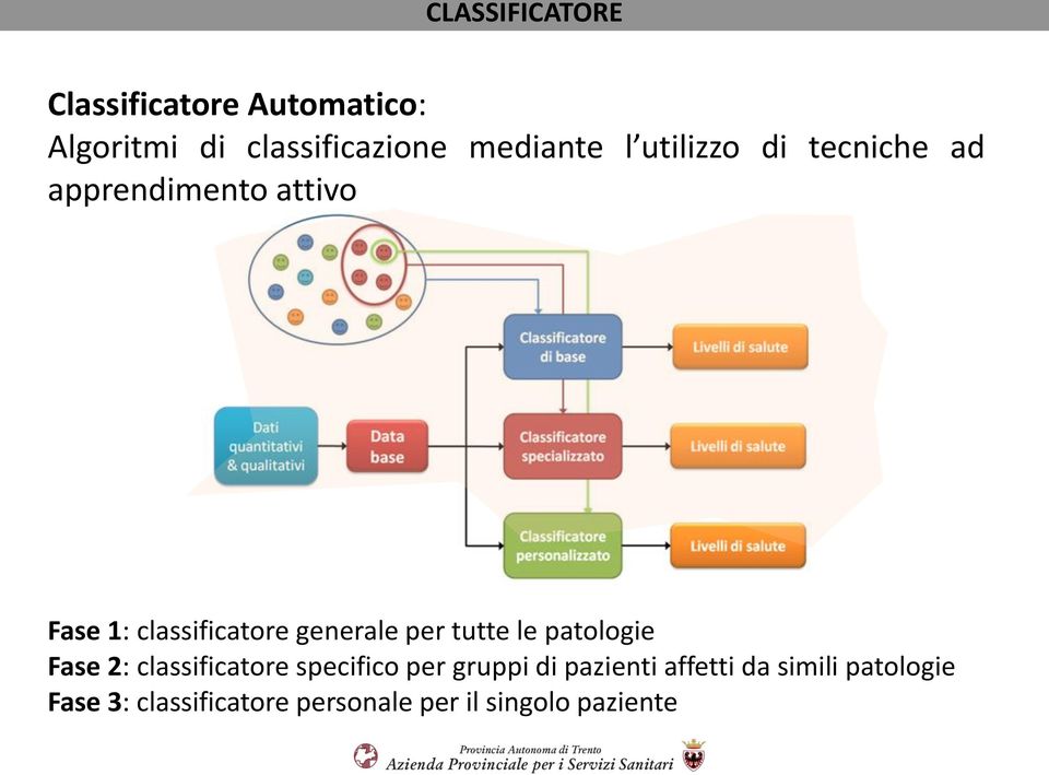 per tutte le patologie Fase 2: classificatore specifico per gruppi di pazienti