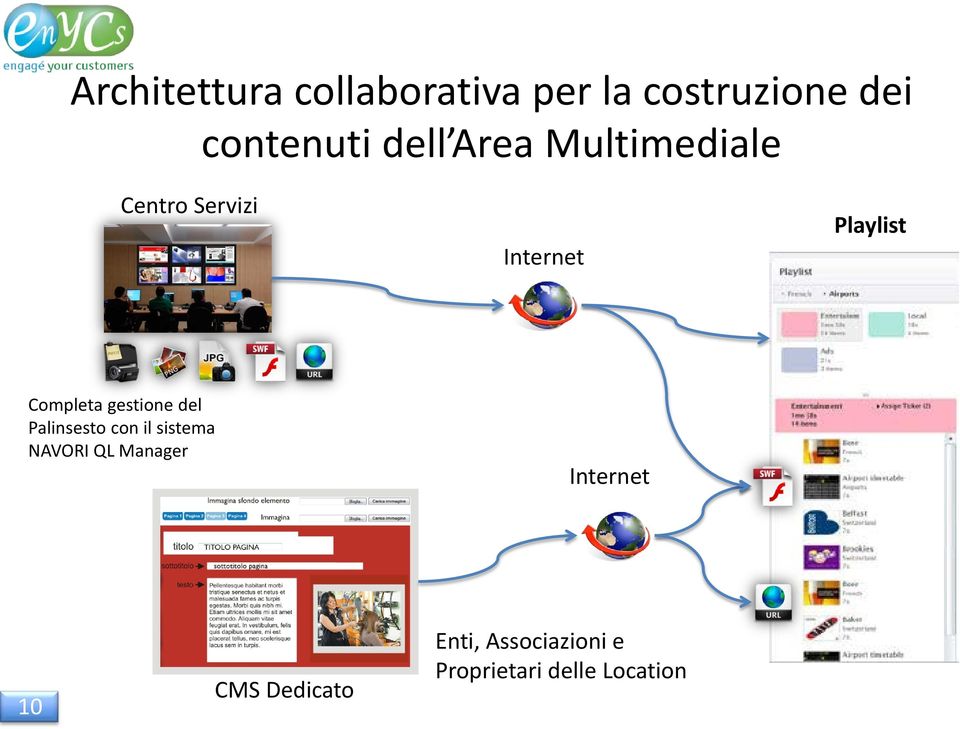 Completa gestione del Palinsesto con il sistema NAVORI QL