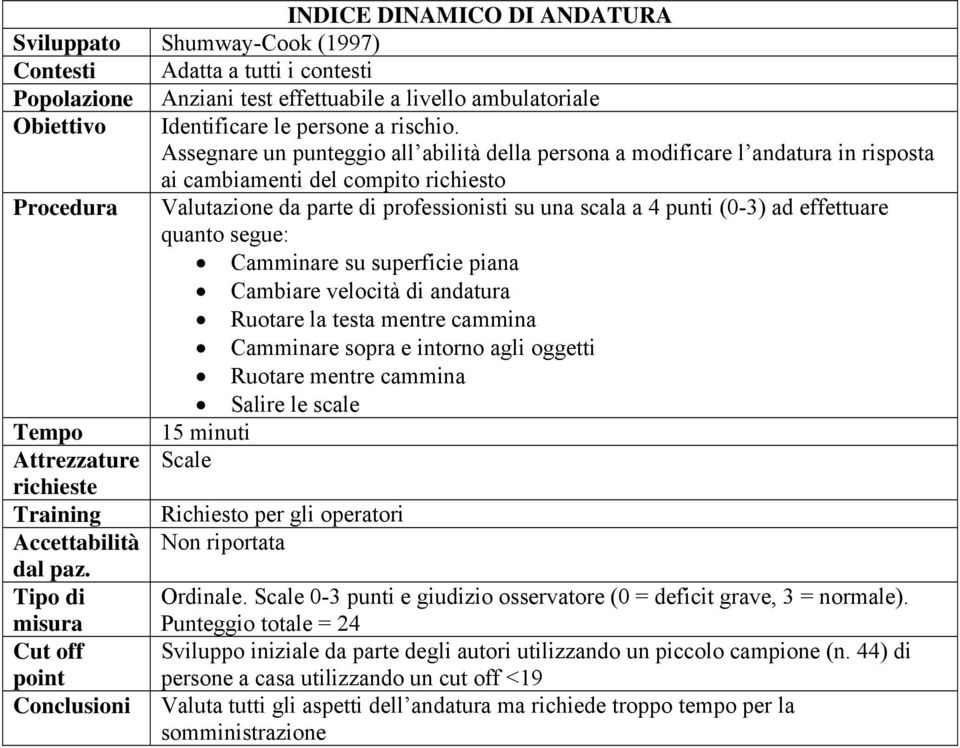 ad effettuare quanto segue: Camminare su superficie piana Cambiare velocità di andatura Ruotare la testa mentre cammina Camminare sopra e intorno agli oggetti Ruotare mentre cammina Salire le scale