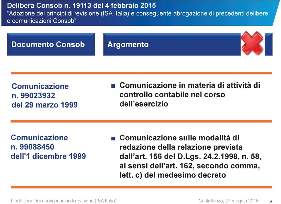 comunicazioni Consob Documento Consob Argomento Comunicazione n.