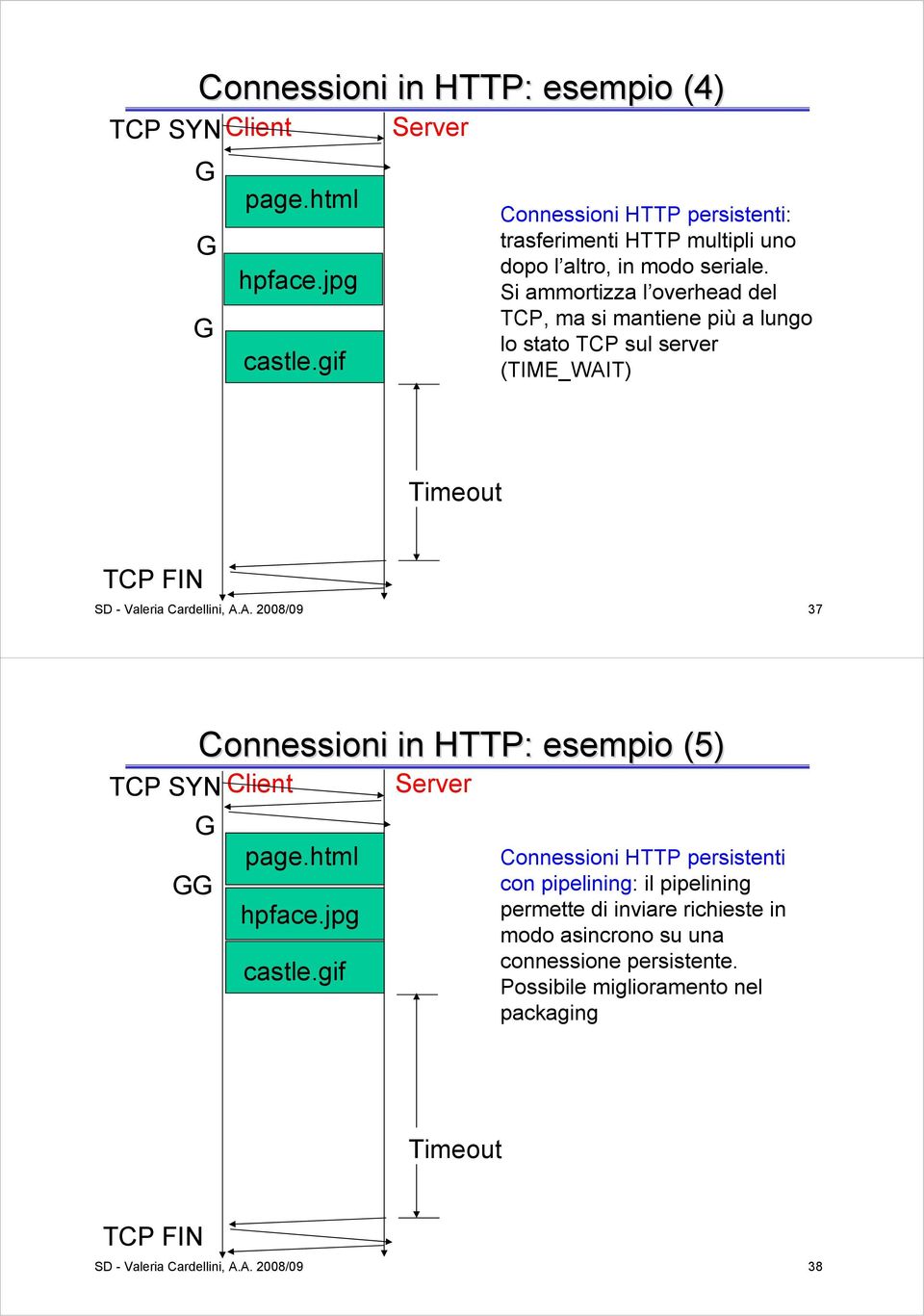 Si ammortizza l overhead del TCP, ma si mantiene più a lungo lo stato TCP sul server (TIME_WAIT) Timeout TCP FIN SD - Valeria Cardellini, A.A. 2008/09 37 TCP SYN Client G GG Connessioni in HTTP: esempio (5) page.