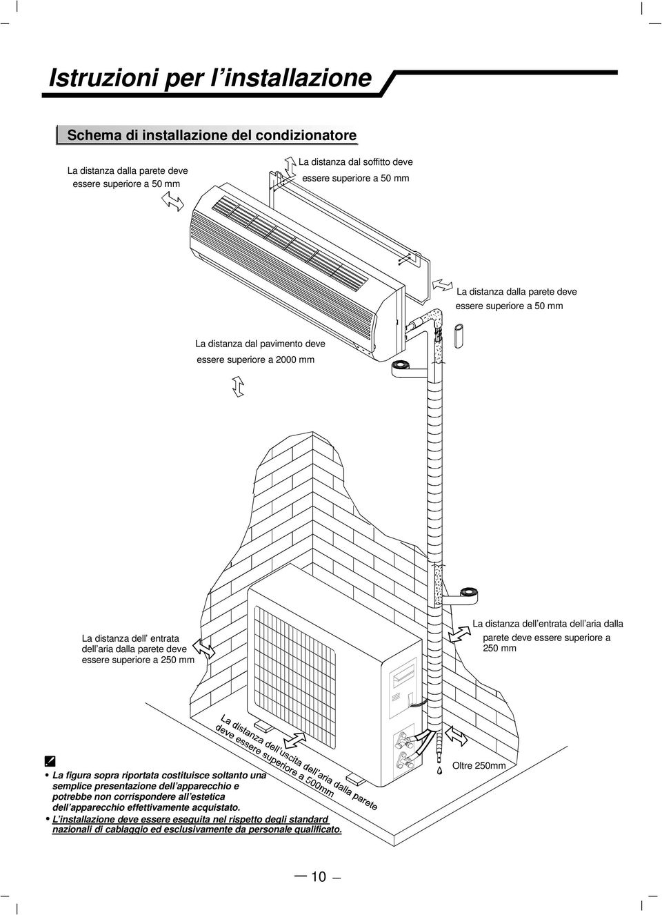 distanza dell entrata dell aria dalla parete deve essere superiore a 250 mm La figura sopra riportata costituisce soltanto una semplice presentazione dell apparecchio e potrebbe non