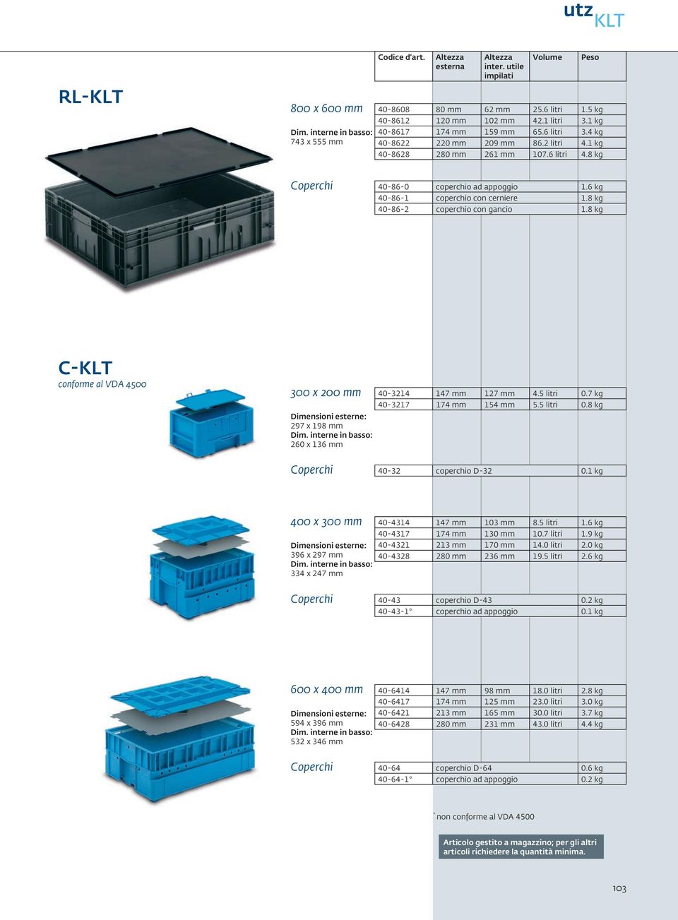 8 kg 40-86-2 coperchio con gancio 1.8 kg C-KLT 300 x 200 mm 40-3214 147 mm 127 mm 4.5 litri 0.7 kg 40-3217 174 mm 154 mm 5.5 litri 0.8 kg 297 x 198 mm 260 x 136 mm Coperchi 40-32 coperchio D-32 0.