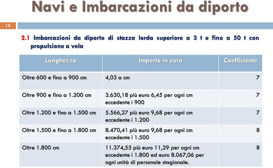 fino a 900 cm 4,03 a cm 7 Oltre 900 e fino a 1.200 cm Oltre 1.200 e fino a 1.500 cm Oltre 1.500 e fino a 1.800 cm Oltre 1.800 cm 3.