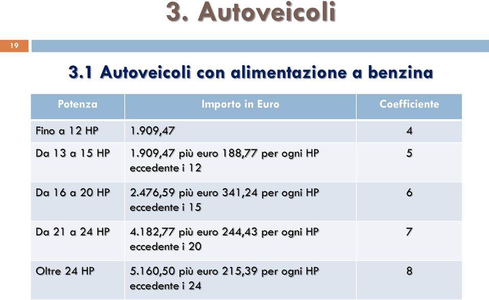 909,47 4 Da 13 a 15 HP Da 16 a 20 HP Da 21 a 24 HP Oltre 24 HP 1.