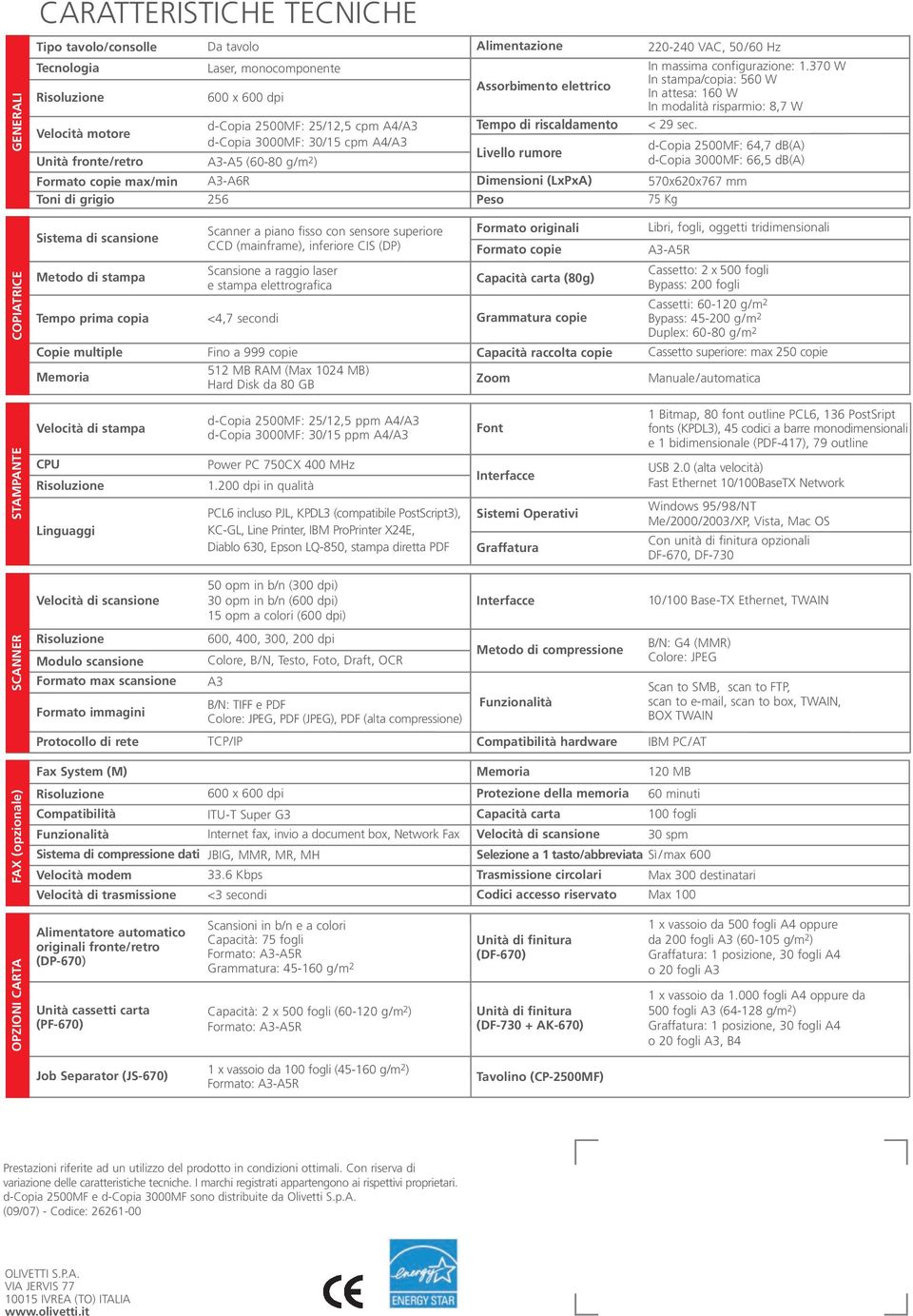 Hz In massima configurazione: 1.370 W In stampa/copia: 560 W In attesa: 160 W In modalità risparmio: 8,7 W < 29 sec.