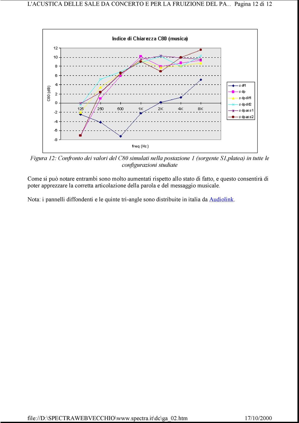 configurazioni studiate Come si può notare entrambi sono molto aumentati rispetto allo stato di fatto, e questo