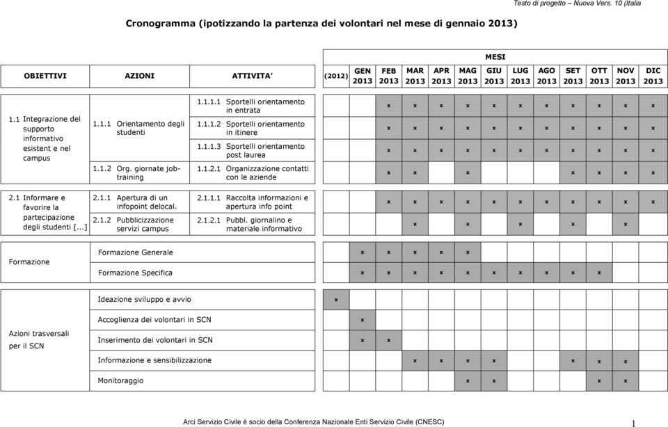 SET 2013 OTT 2013 NOV 2013 DIC 2013 1.1 Integrazione del supporto informativo esistent e nel campus 1.1.1 Orientamento degli studenti 1.1.2 Org. giornate jobtraining 1.1.1.1 Sportelli orientamento in entrata 1.