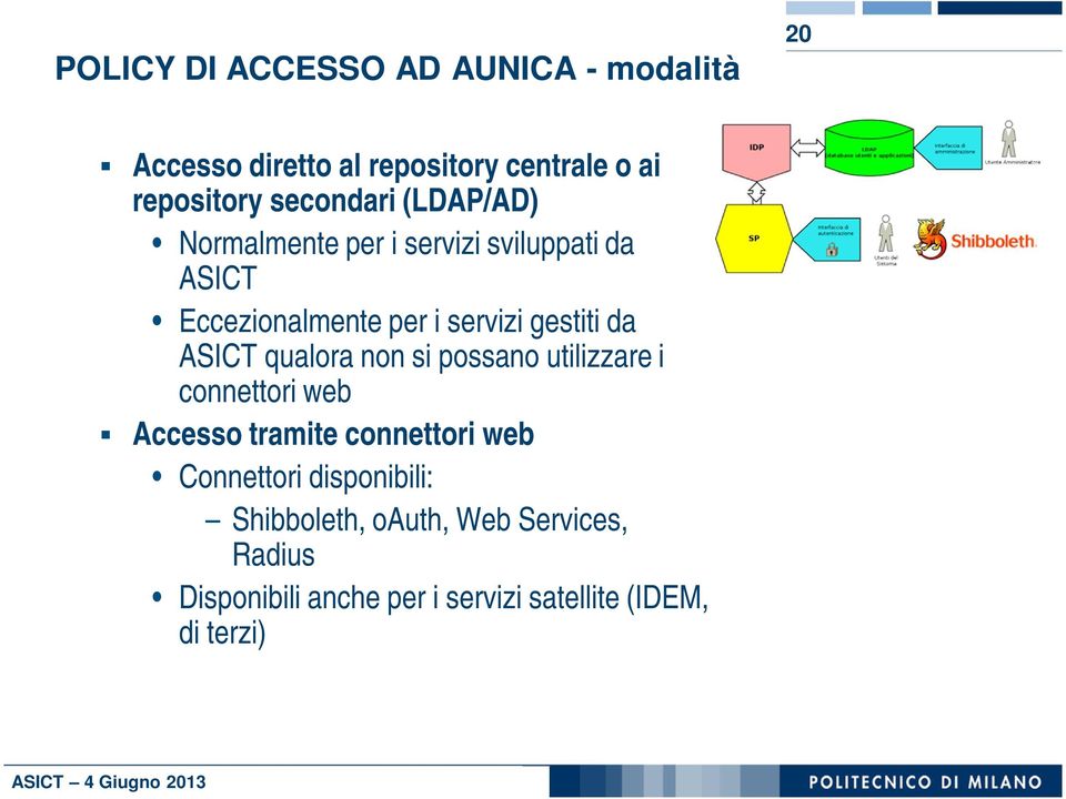 da ASICT qualora non si possano utilizzare i connettori web Accesso tramite connettori web Connettori