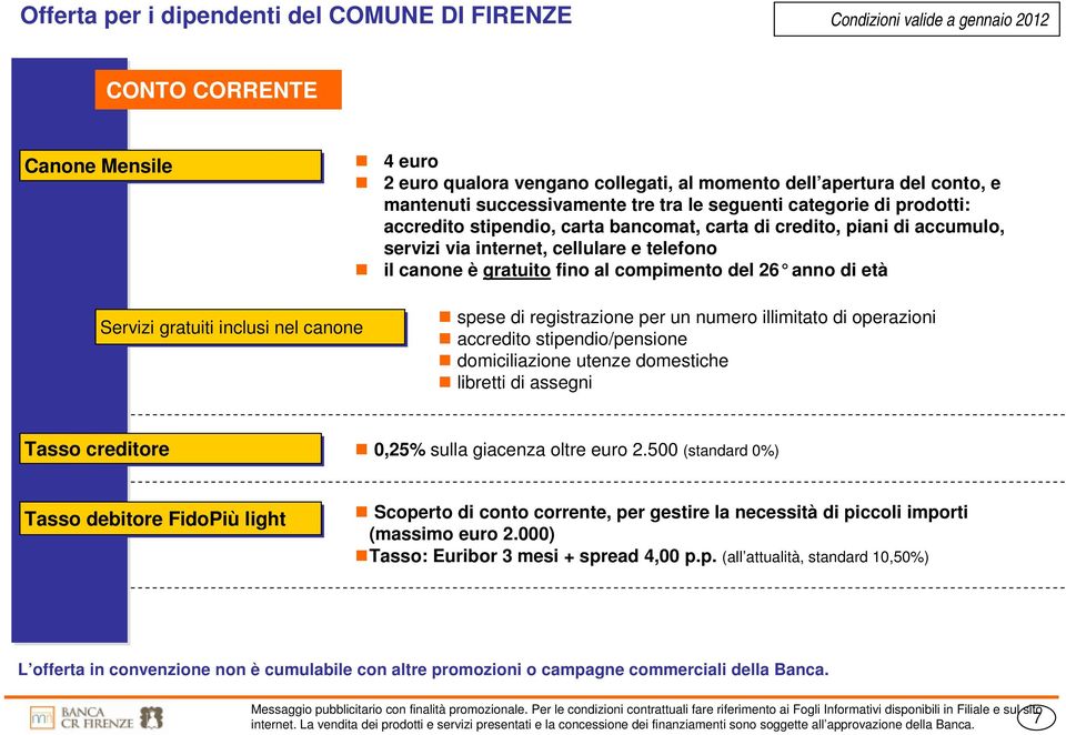 registrazione per un numero illimitato di operazioni accredito stipendio/pensione domiciliazione utenze domestiche libretti di assegni Tasso creditore 0,25% sulla giacenza oltre euro 2.