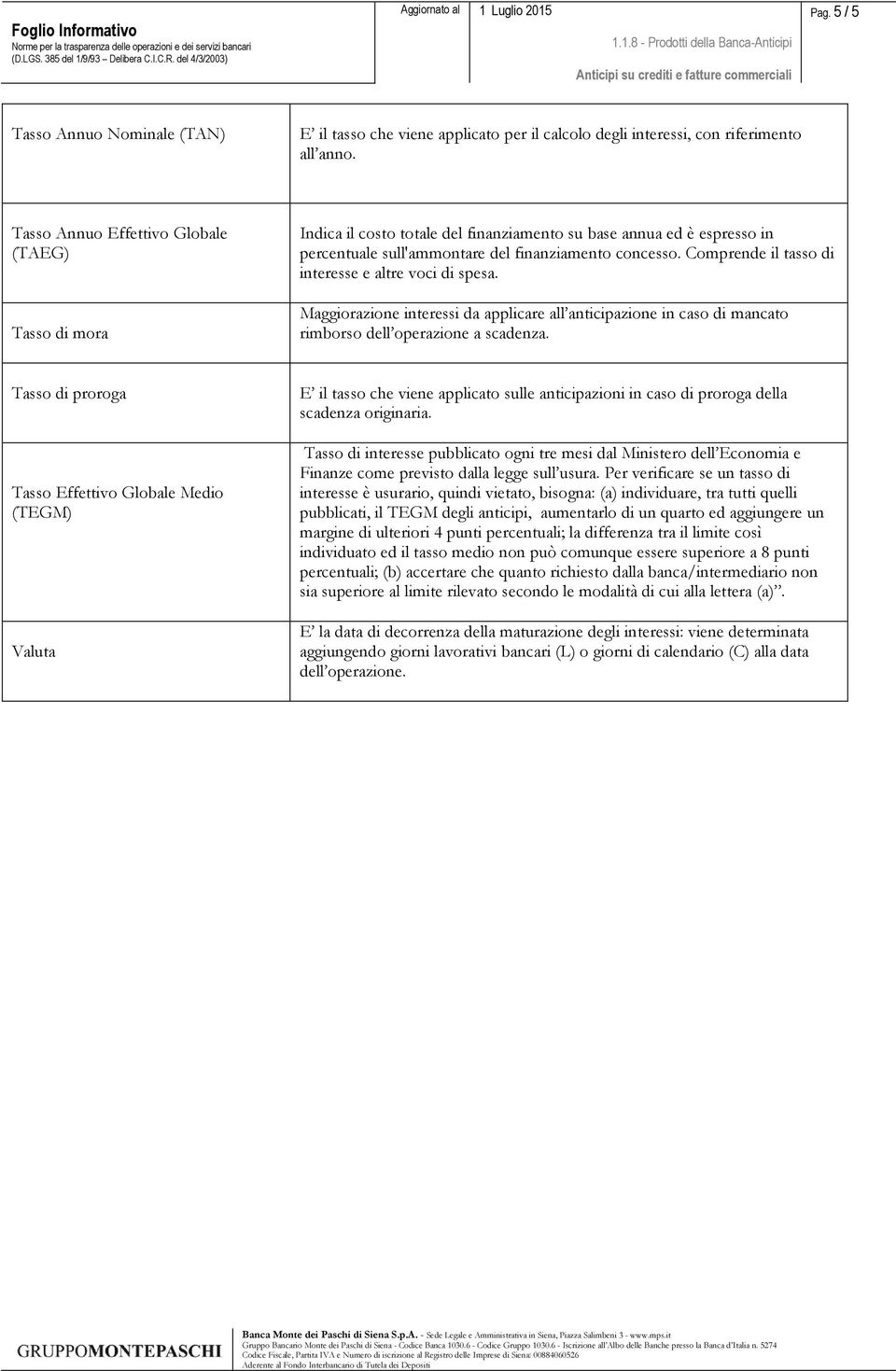 Comprende il tasso di interesse e altre voci di spesa. Maggiorazione interessi da applicare all anticipazione in caso di mancato rimborso dell operazione a scadenza.