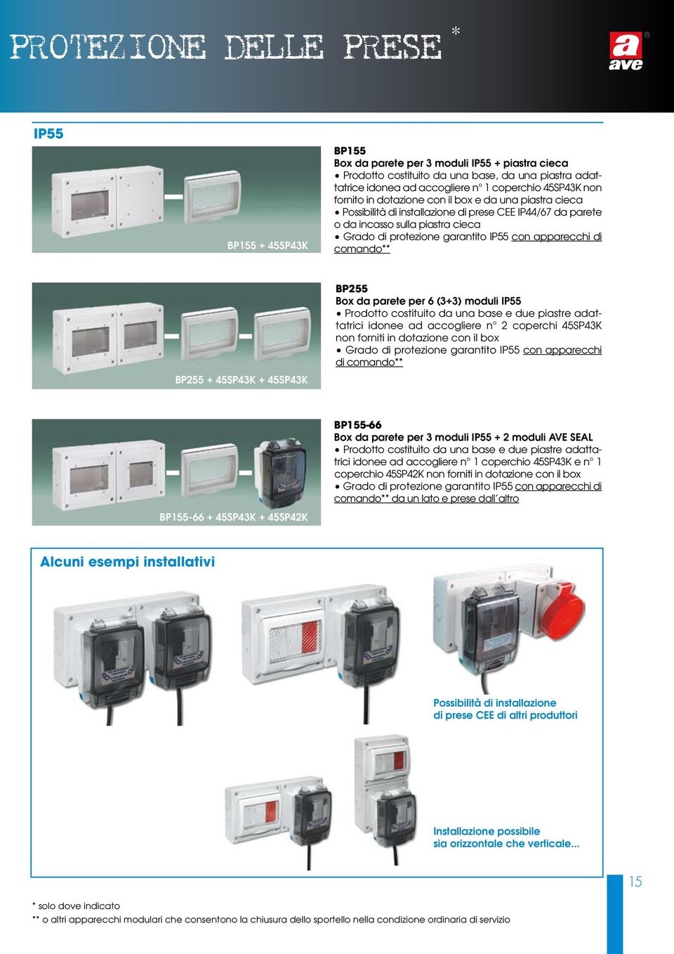 BP255 Box da parete per 6 (3+3) moduli IP55 Prodotto costituito da una base e due piastre adattatrici idonee ad accogliere n 2 coperchi 45SP43K non forniti in dotazione con il box ** BP155-66 +