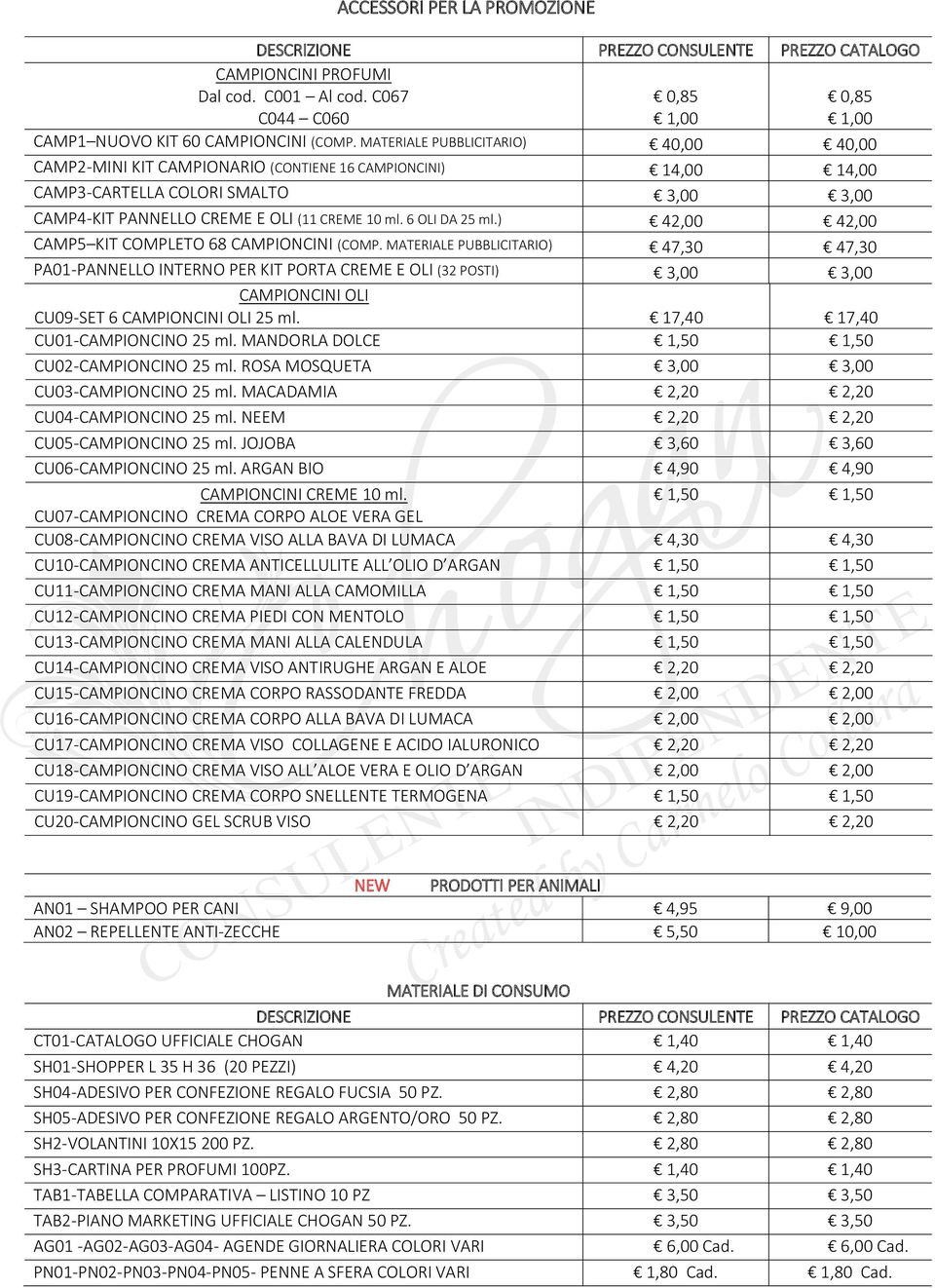 ) CAMP5 KIT COMPLETO 68 CAMPIONCINI (COMP. MATERIALE PUBBLICITARIO) PA01-PANNELLO INTERNO PER KIT PORTA CREME E OLI (32 POSTI) CAMPIONCINI OLI CU09-SET 6 CAMPIONCINI OLI 25 ml. CU01-CAMPIONCINO 25 ml.