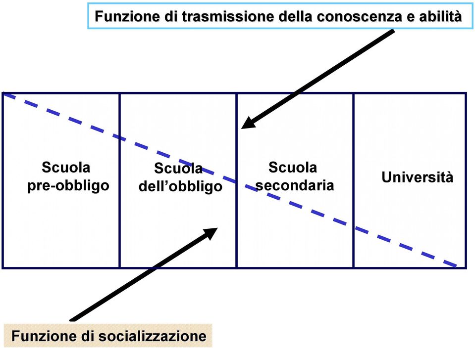 pre-obbligo Scuola dell obbligo