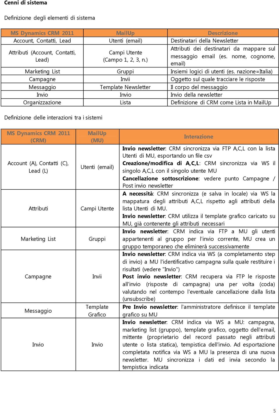 nazione=italia) Campagne Invii Oggetto sul quale tracciare le risposte Messaggio Template Newsletter Il corpo del messaggio Invio Invio Invio della newsletter Organizzazione Lista Definizione di CRM