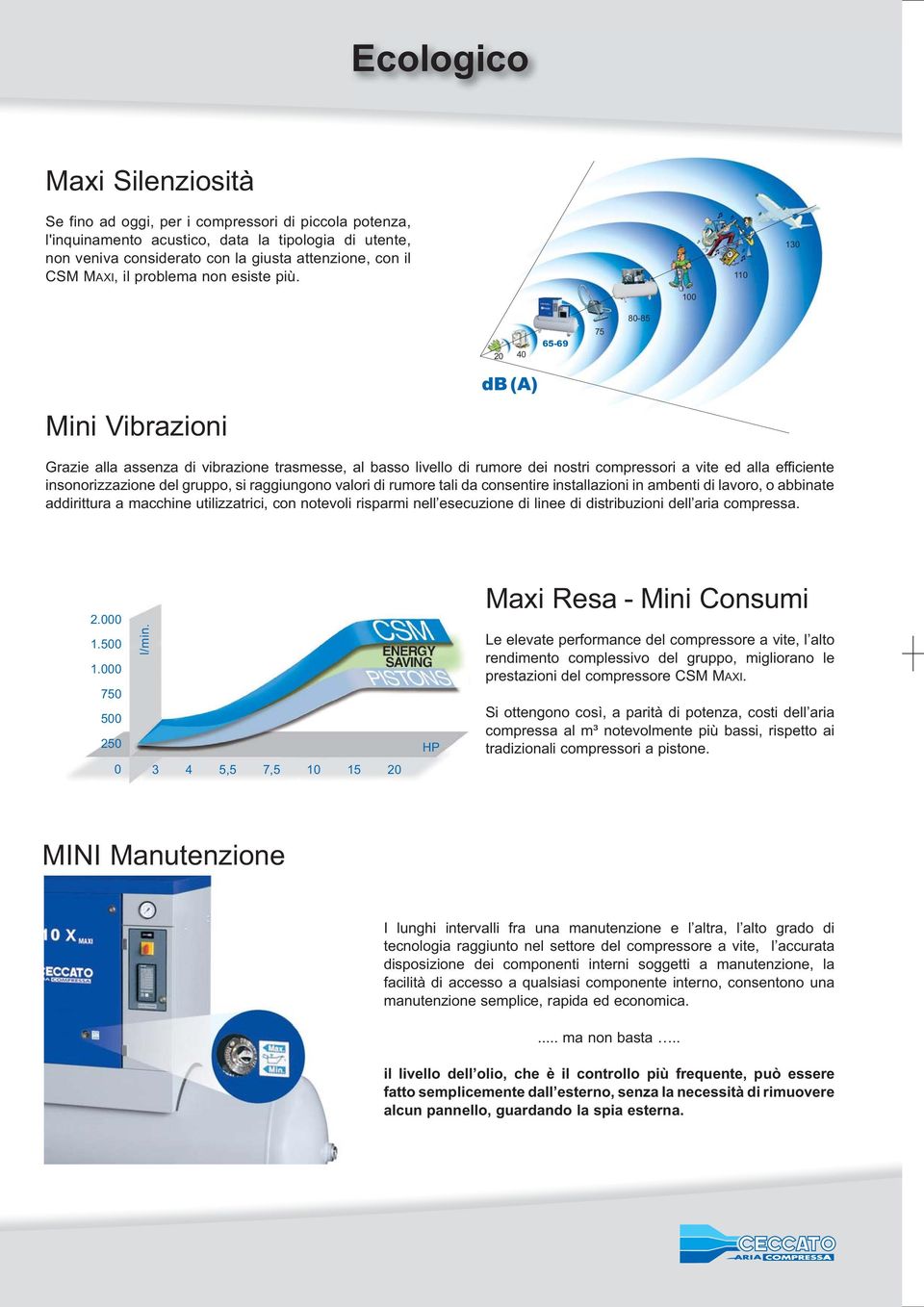 1 0 0 05 40 75 Mini Vibrazioni db (A) Grazie alla assenza di vibrazione trasmesse, al basso livello di rumore dei nostri compressori a vite ed alla efficiente insonorizzazione del gruppo, si