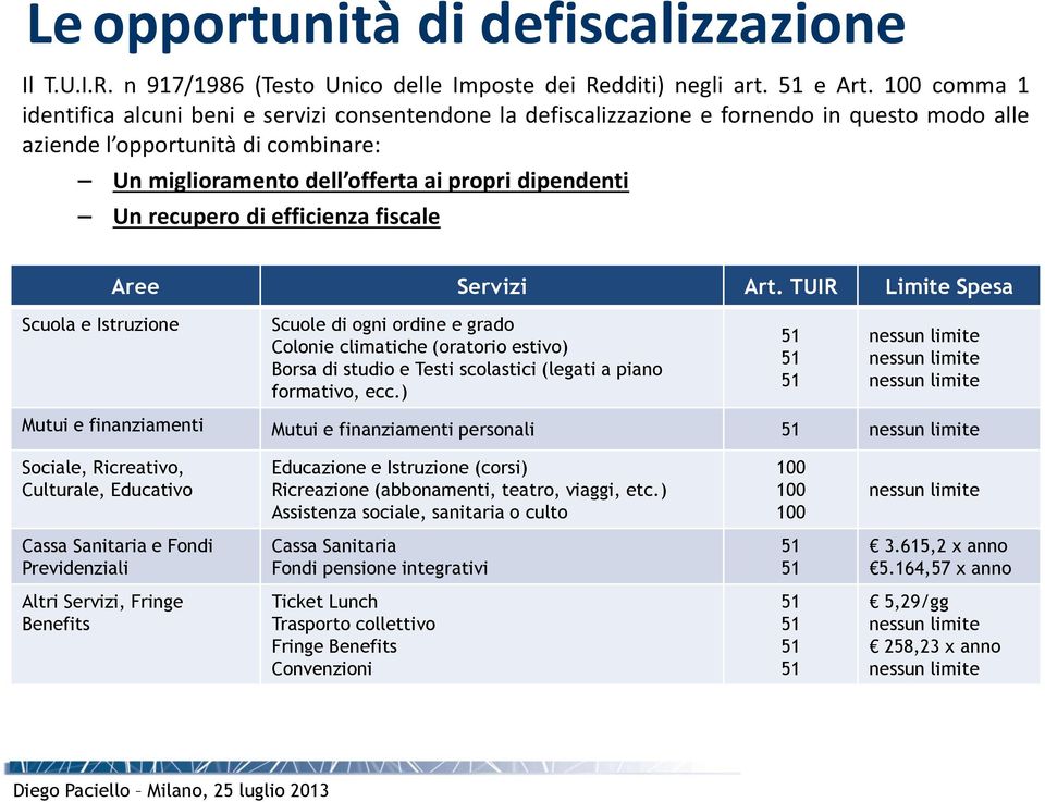 Un recupero di efficienza fiscale Aree Servizi Art.