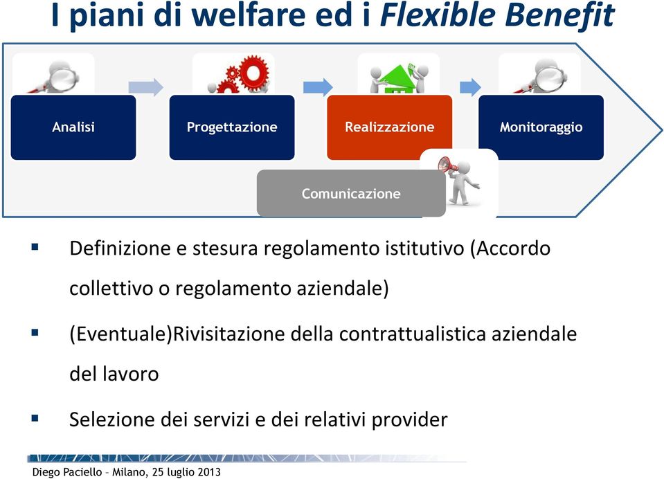 regolamento istitutivo (Accordo collettivo o regolamento aziendale)