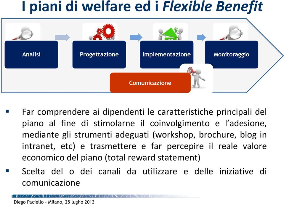 l adesione, mediante gli strumenti adeguati (workshop, brochure, blog in intranet, etc) e trasmettere e far percepire il