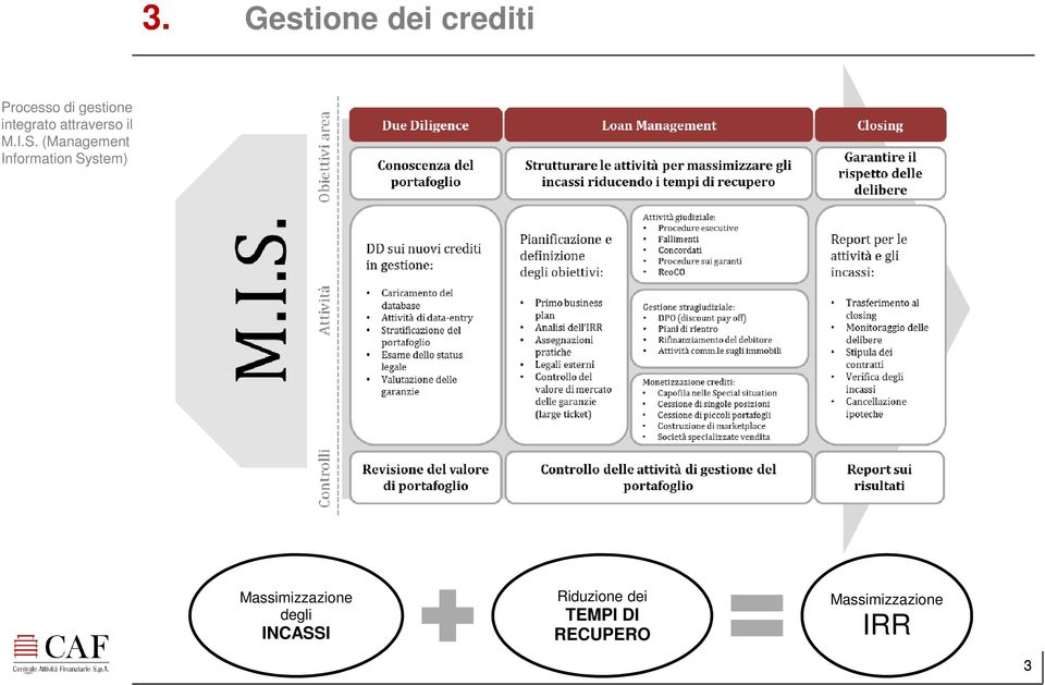 (Management Information System) Massimizzazione