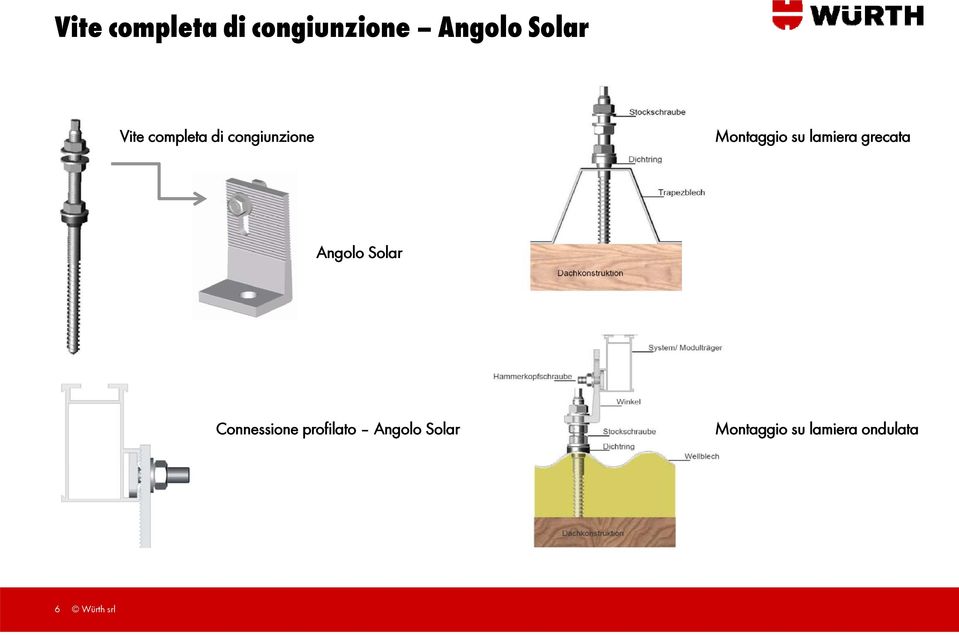 lamiera grecata Angolo Solar Connessione