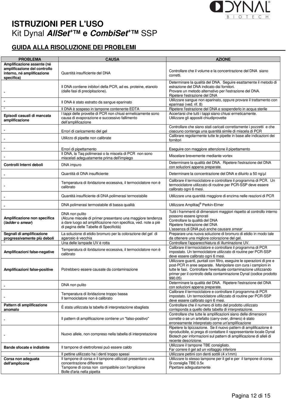 Determinare la qualità del DNA. Seguire esattamente il metodo di estrazione del DNA indicato dai fornitori. Provare un metodo alternativo per l'estrazione del DNA.