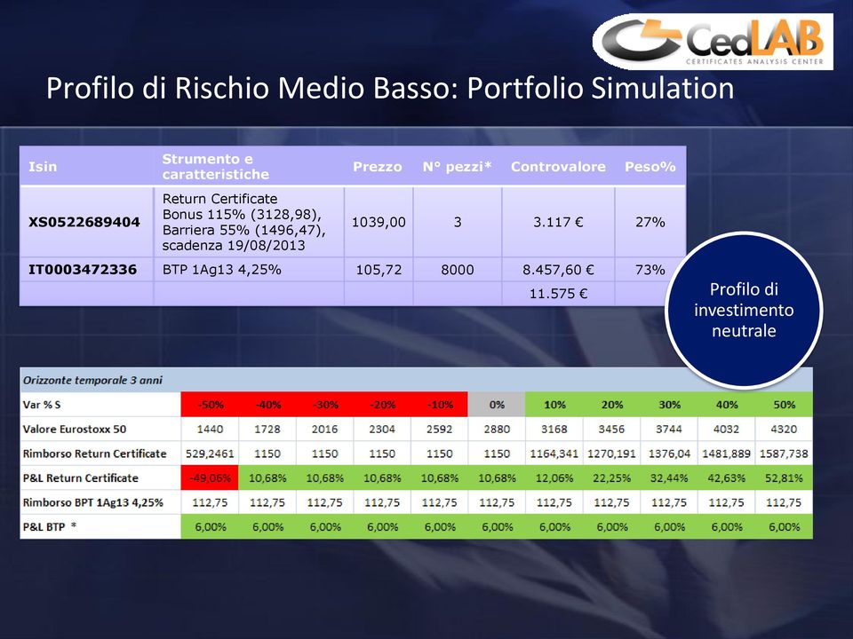 scadenza 19/08/2013 Prezzo N pezzi* Controvalore Peso% 1039,00 3 3.