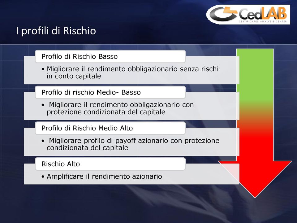 con protezione condizionata del capitale Profilo di Rischio Medio Alto Migliorare profilo di