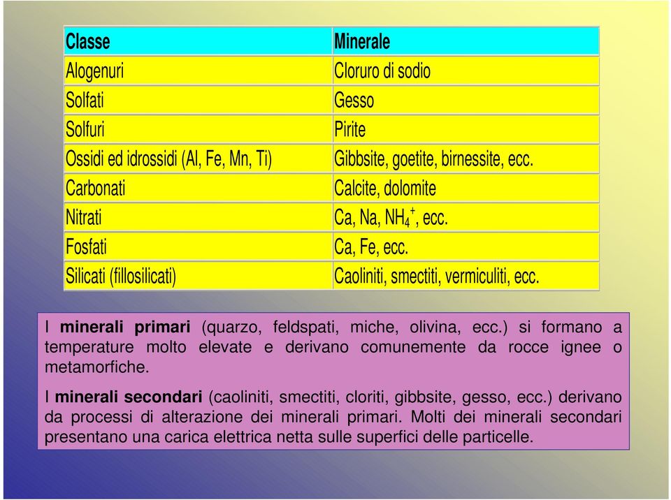 I minerali primari (quarzo, feldspati, miche, olivina, ecc.) si formano a temperature molto elevate e derivano comunemente da rocce ignee o metamorfiche.