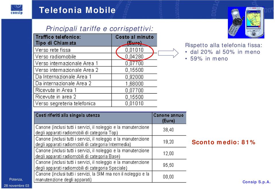 alla telefonia fissa: dal 20% al