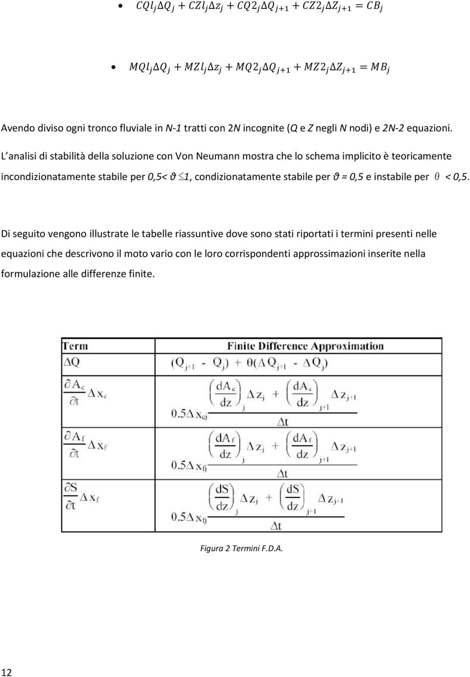 L analisi di stabilità della soluzione con Von Neumann mostra che lo schema implicito è teoricamente incondizionatamente stabile per 0,5< θ 1, condizionatamente stabile per