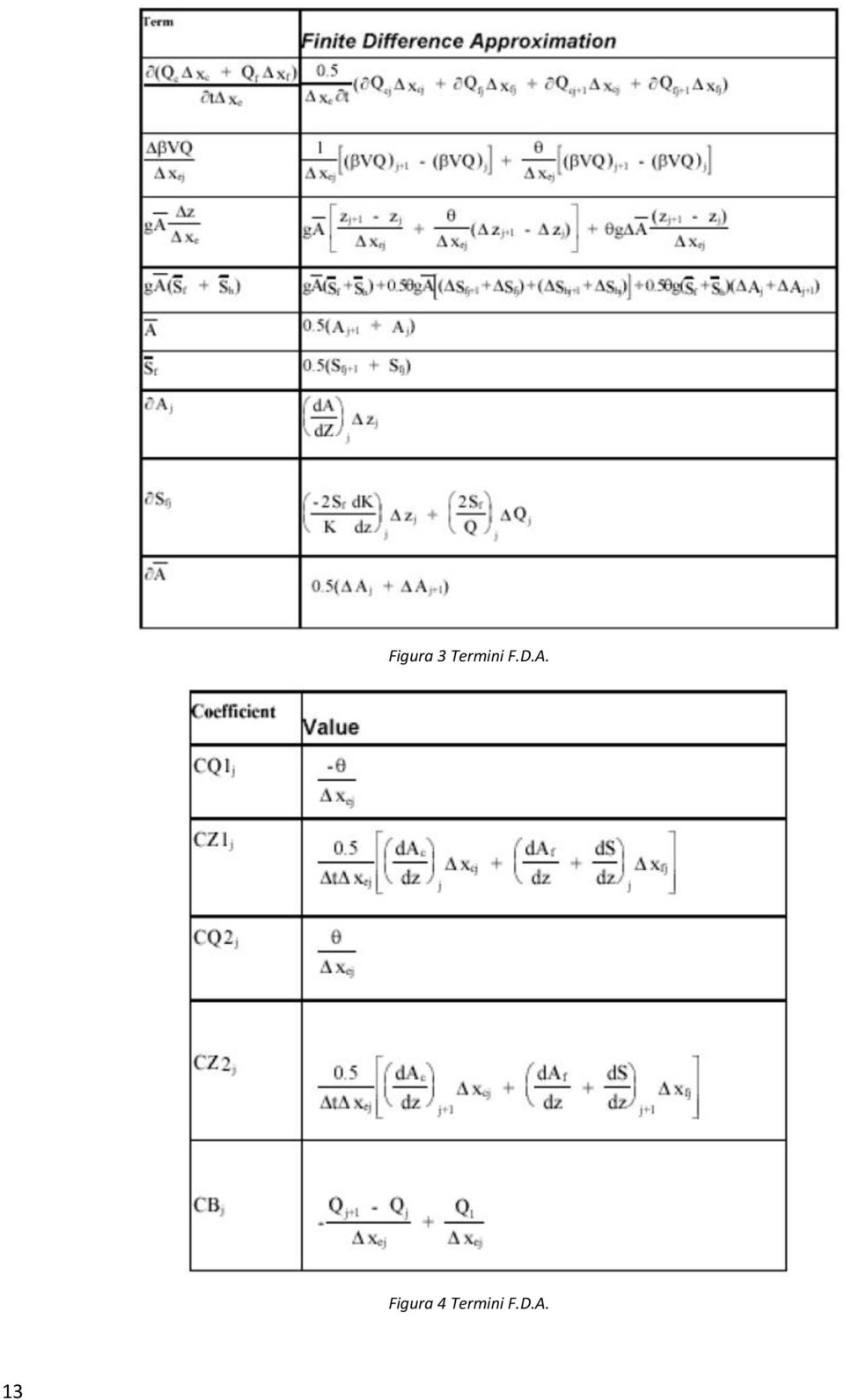 A. Figura 4