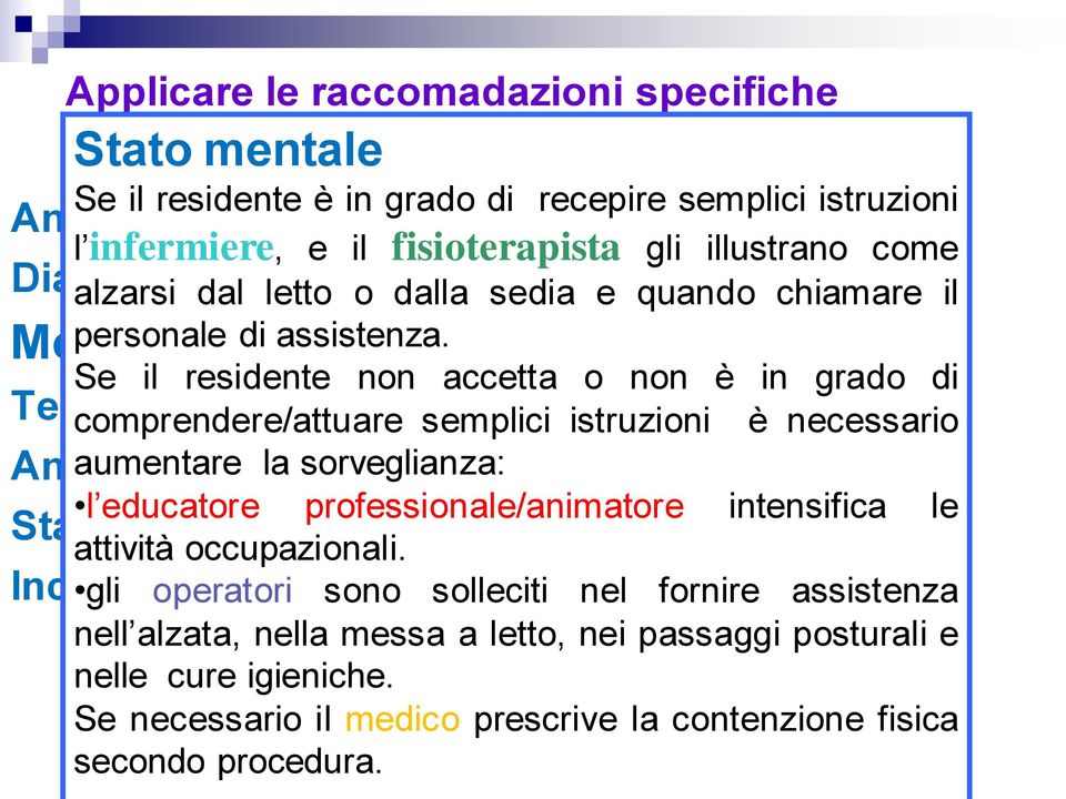 Se il residente non accetta o non è in grado di comprendere/attuare semplici istruzioni è necessario aumentare la sorveglianza: l educatore professionale/animatore intensifica le