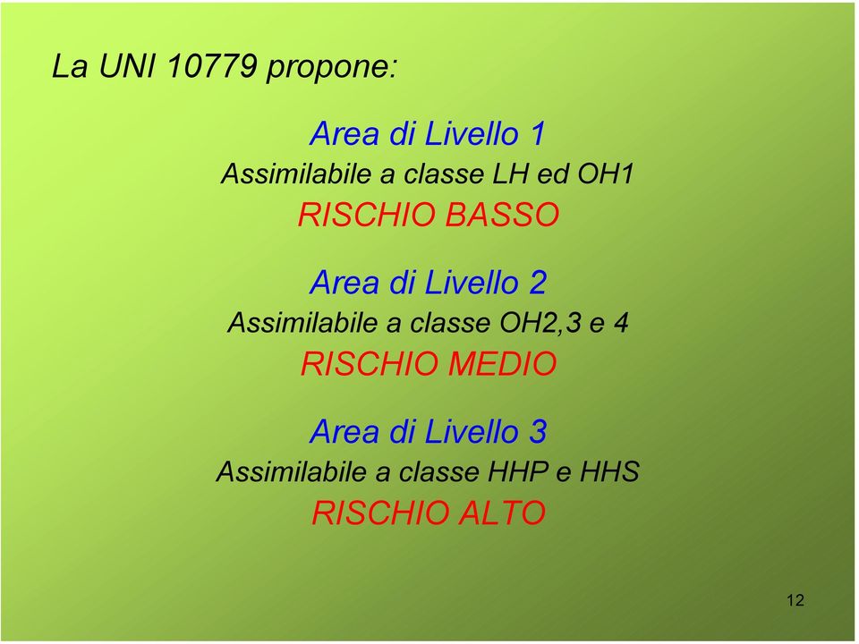 Assimilabile a classe OH2,3 e 4 RISCHIO MEDIO Area di