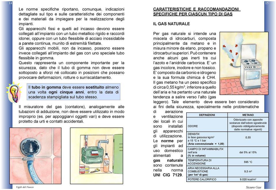 munito di estremità filettate. Gli apparecchi mobili, non da incasso, possono essere invece collegati all impianto del gas con uno speciale tubo flessibile in gomma.