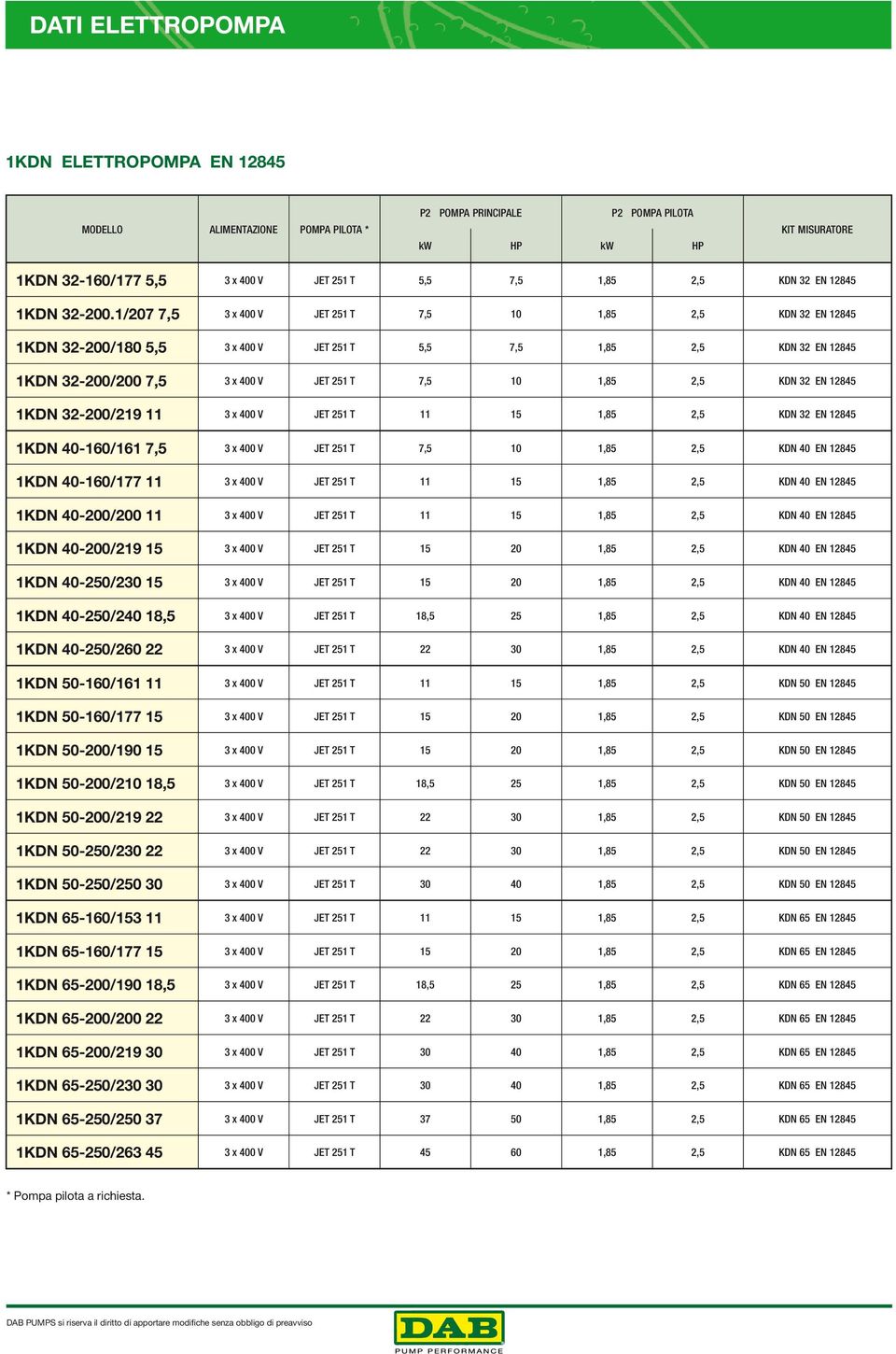 EN 5 1KDN -16/161 7,5 3 x V JET 51 T 7,5 1 1,5,5 KDN EN 5 1KDN -16/177 11 3 x V JET 51 T 11 15 1,5,5 KDN EN 5 1KDN -/ 11 3 x V JET 51 T 11 15 1,5,5 KDN EN 5 1KDN -/19 15 3 x V JET 51 T 15 1,5,5 KDN