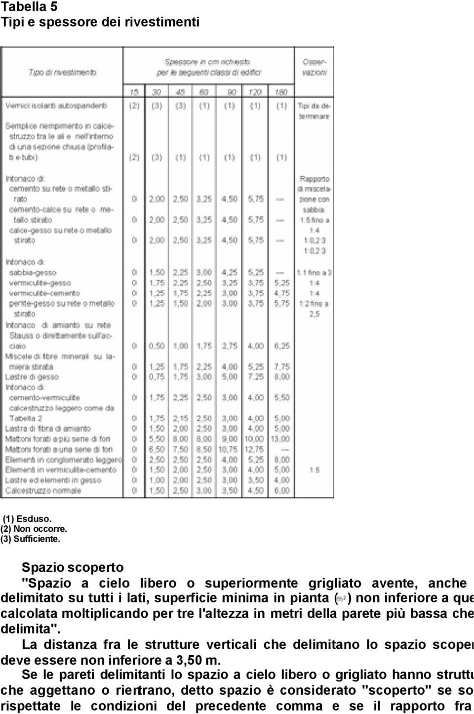 calcolata moltiplicando per tre l'altezza in metri della parete più bassa che lo delimita".