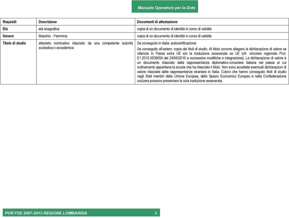 studio. Al titolo occorre allegare la dichiarazione di valore se ottenuto in Paese extra UE e/o la traduzione asseverata se UE (cfr. circolare regionale Prot. E1.2010.