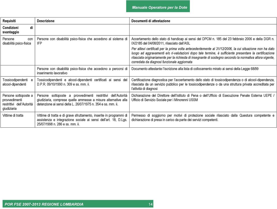 Tossicodipendenti e alcool-dipendenti certificati ai sensi del D.P.R. 09/10/1990 n. 309 e ss. mm. ii.