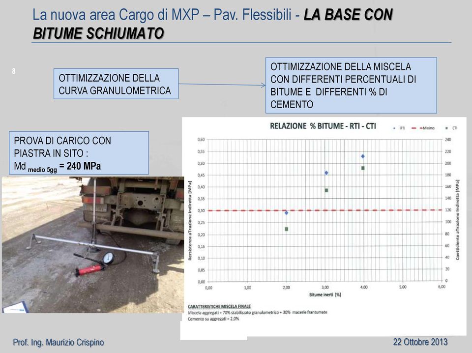 MISCELA OTTIMIZZAZIONE DELLA CON DIFFERENTI PERCENTUALI DI CURVA