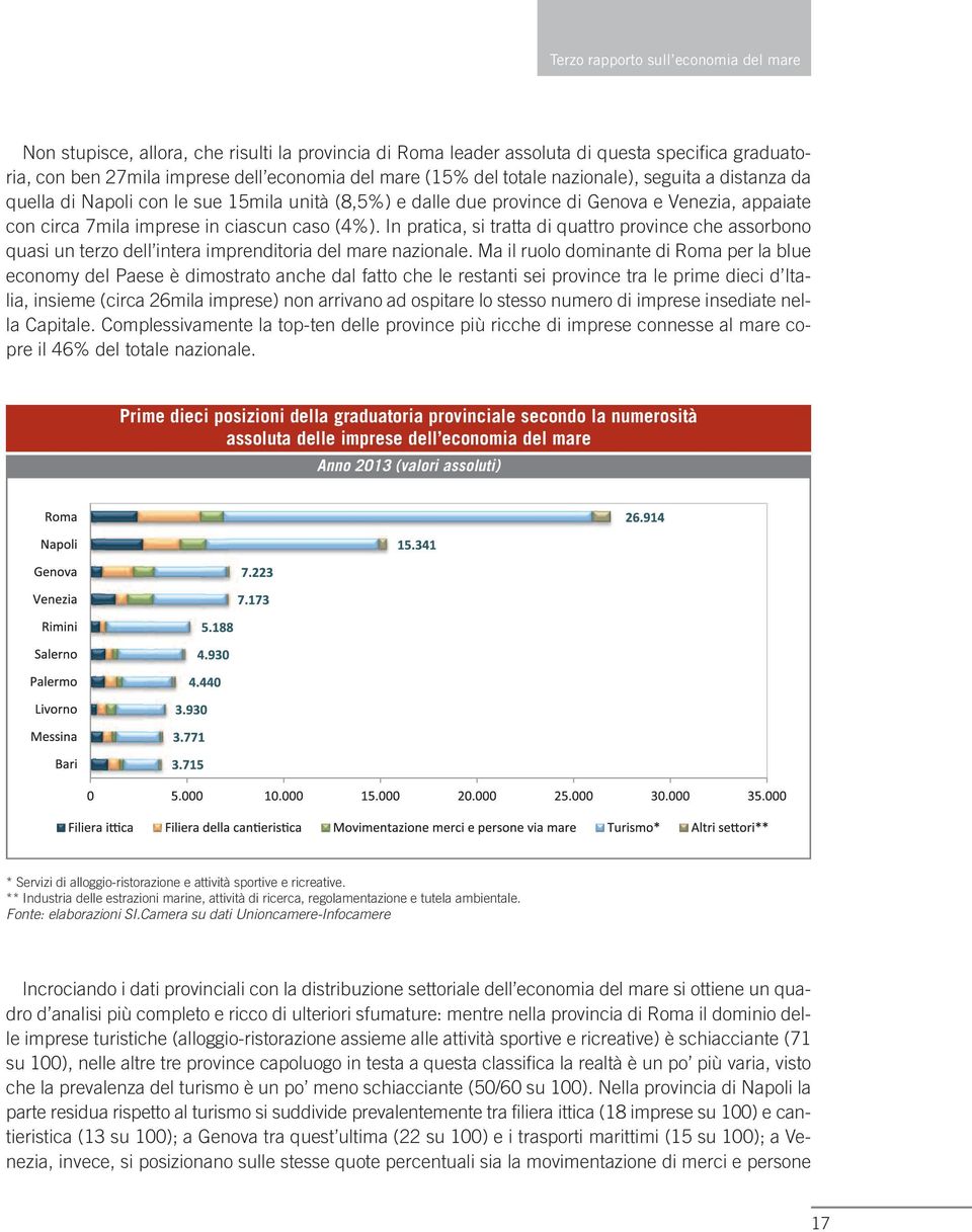 In pratica, si tratta di quattro province che assorbono quasi un terzo dell intera imprenditoria del mare nazionale.