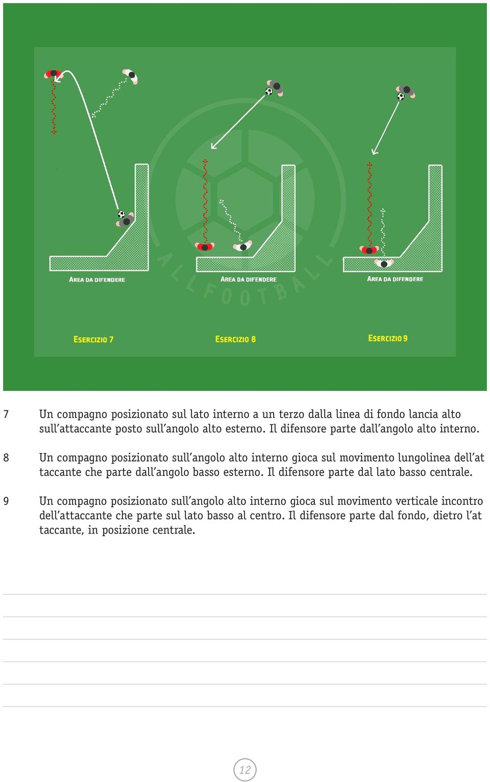 8 Un compagno posizionato sull angolo alto interno gioca sul movimento lungolinea dell at taccante che parte dall angolo basso esterno.