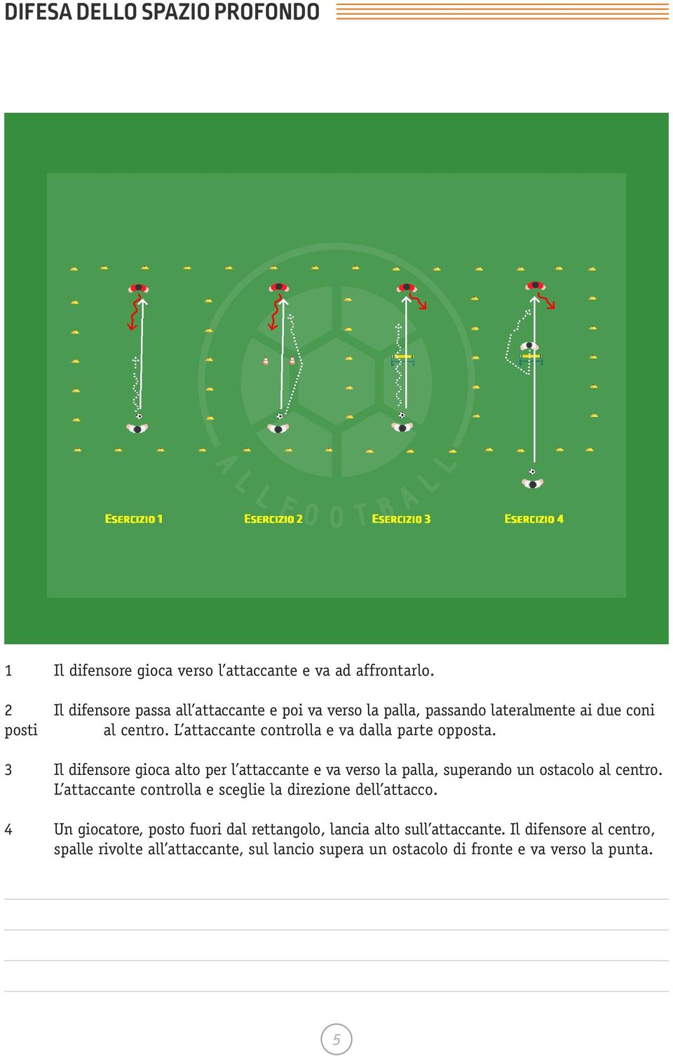 L attaccante controlla e va dalla parte opposta. 3 Il difensore gioca alto per l attaccante e va verso la palla, superando un ostacolo al centro.