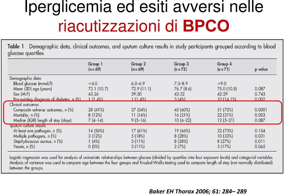 riacutizzazioni di BPCO