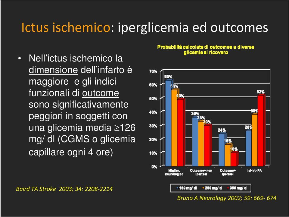 peggiori in soggetti con una glicemia media 126 mg/ dl (CGMS o glicemia capillare