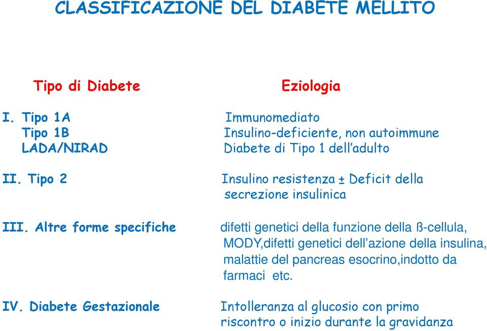 Tipo 2 Insulino resistenza ± Deficit della secrezione insulinica III.