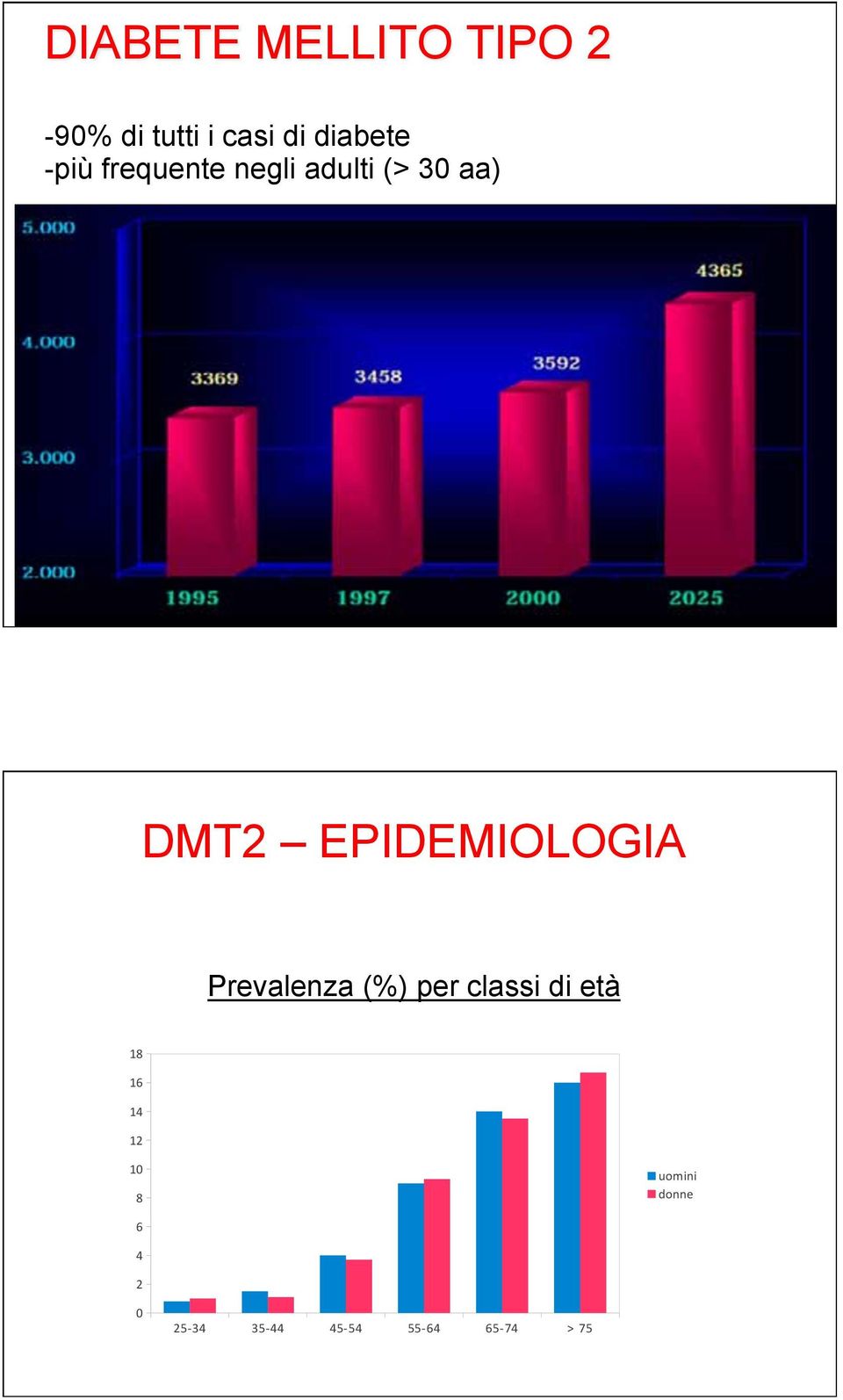 EPIDEMIOLOGIA Prevalenza (%) per classi di età,+,&,%,!